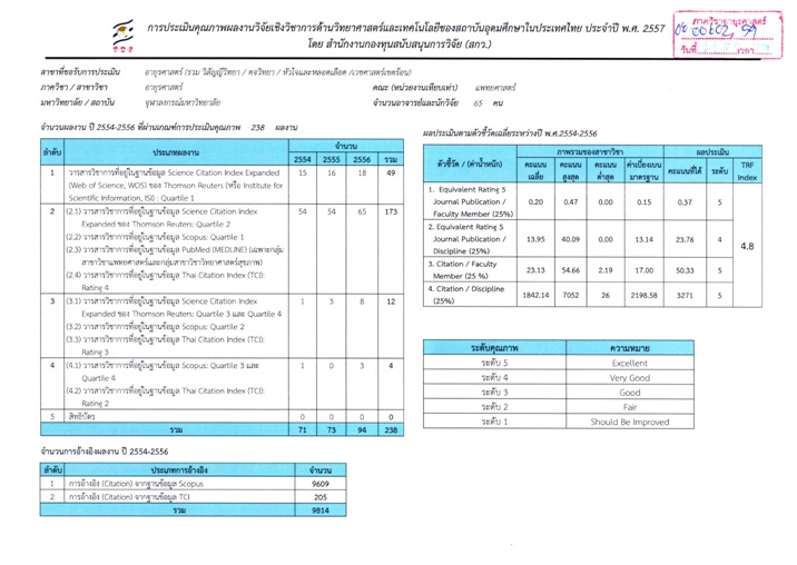 อายุรศาสตร์ 2