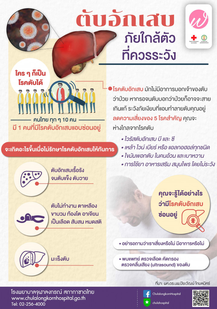02 ตับอักเสบภัยใกล้ตัวที่ควรระวัง Line Chulahospital Sep'18
