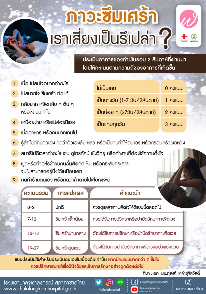 04 ภาวะซึมเศร้า เราเสี่ยงเป็นหรือเปล่า Line Chulahospital Apr'19