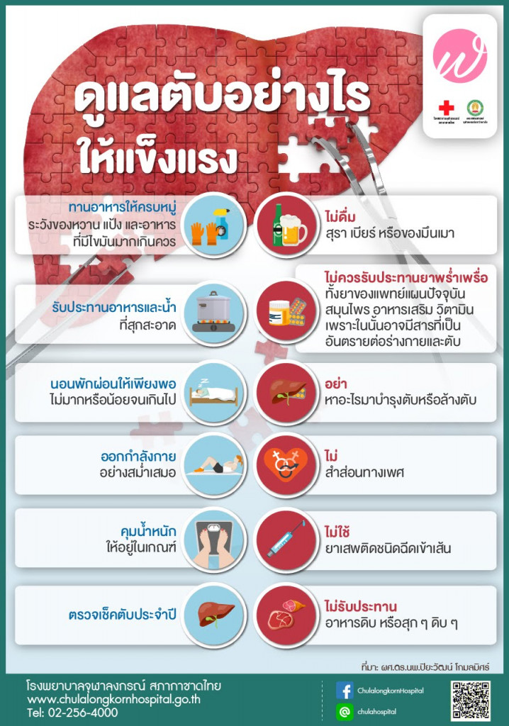 05 ดูแลตับอย่างไรให้แข็งแรง Line Chulahospital Jul'18