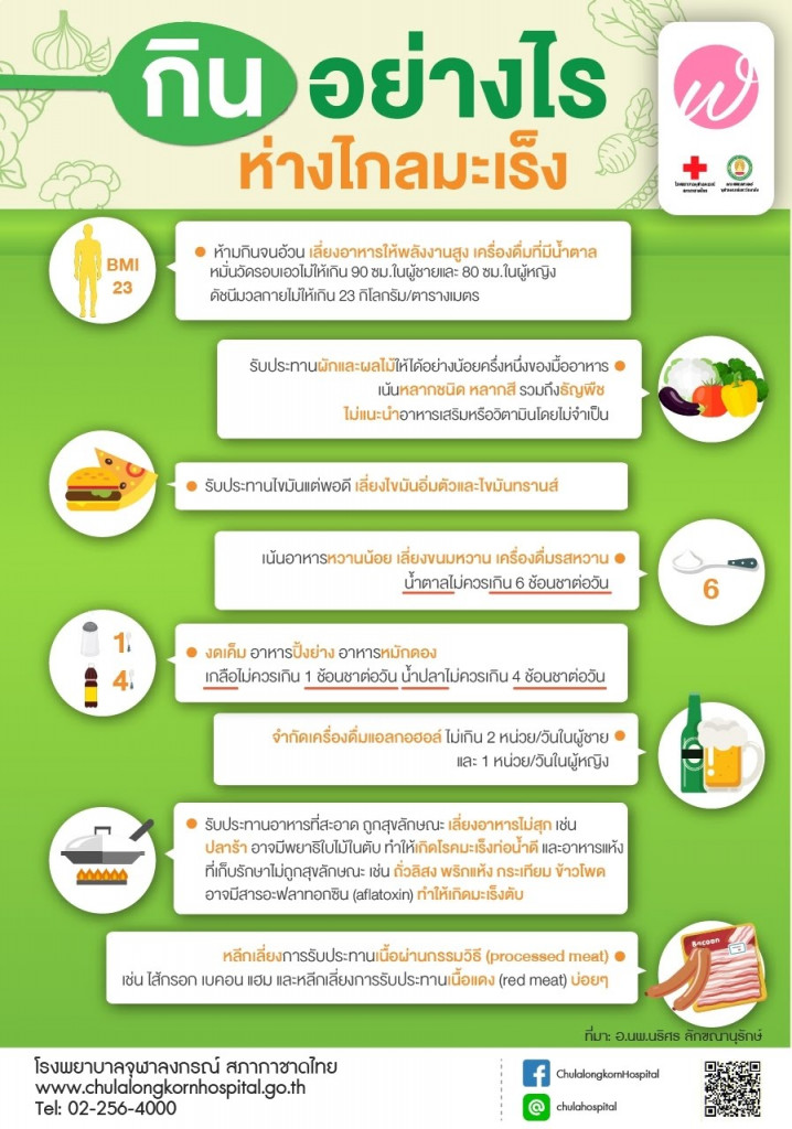 07 กินอย่างไร ห่างไกลมะเร็ง Line Chulahospital May'18
