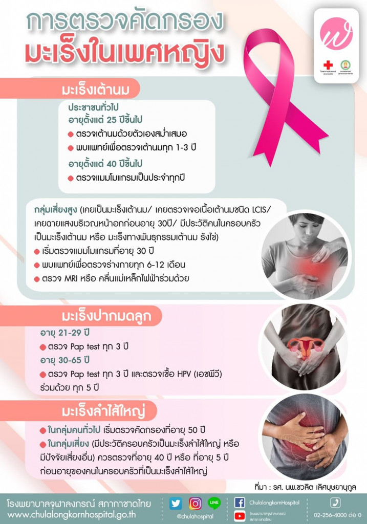 10 การตรวจคัดกรองมะเร็งในเพศหญิง Line Chulahospital June'19