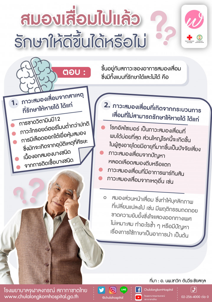 12 สมองเสื่อมไปแล้ว รักษาให้ดีขึ้นได้หรือไม่ Line Chulahospital Sep'19