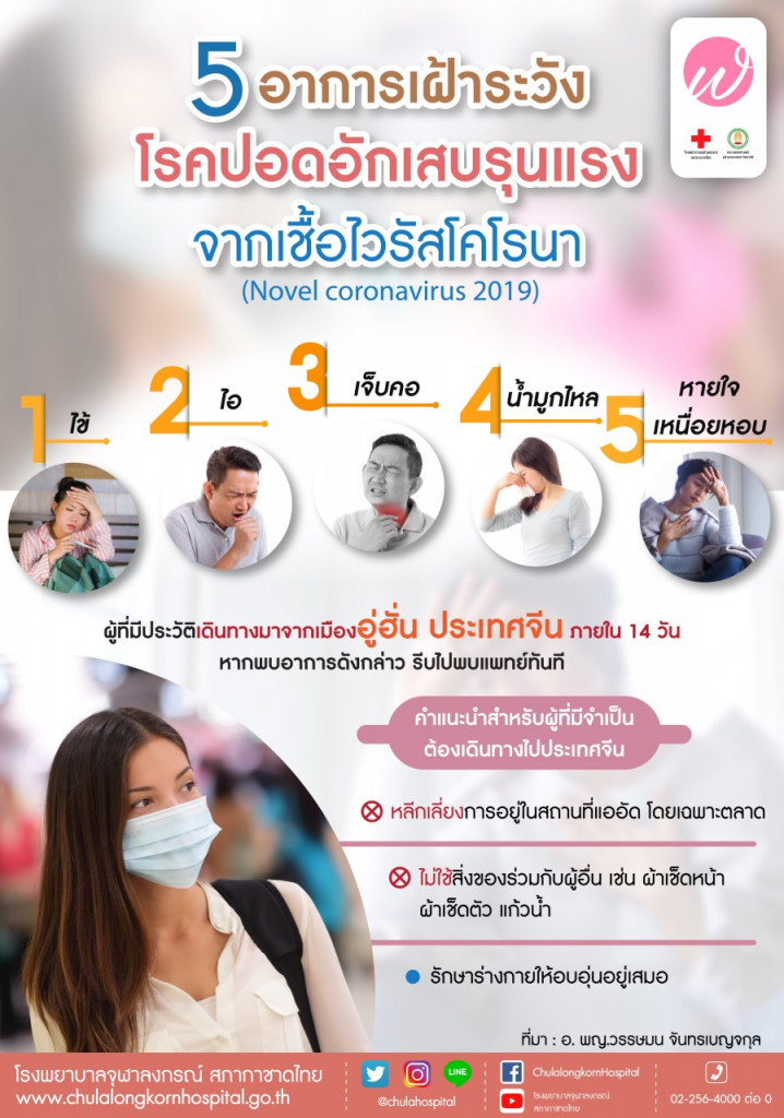 5 อาการเฝ้าระวังโรคปอดอักเสบรุนแรงจากเชื้อไวรัสโคโรนา...