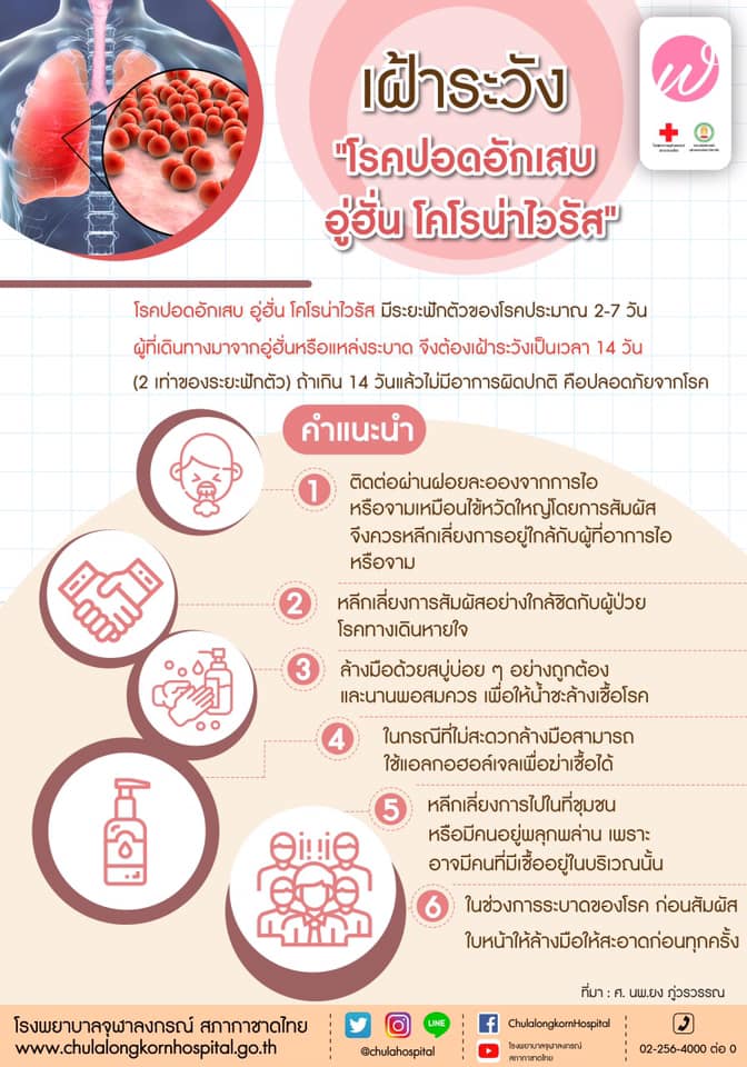 เฝ้าระวัง โรคปอดอักเสบอู่ฮั่น โคโรน่าไวรัส