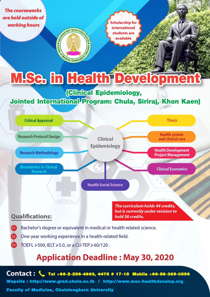 M.Sc. in Health Development
