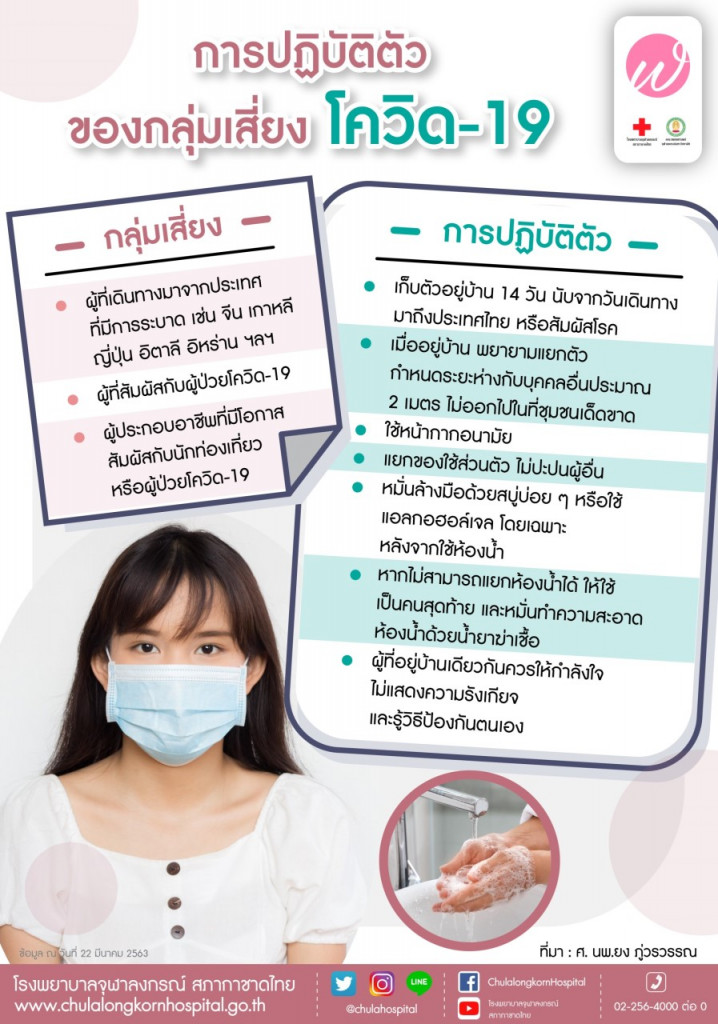 การปฏิบัติตัวของกลุ่มเสี่ยง โควิด-19