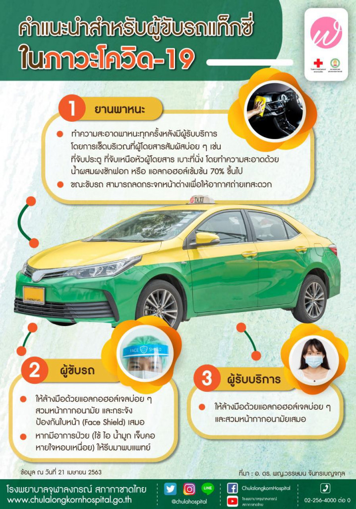 คำแนะนำสำหรับผู้ขับรถแท๊กซี่ในภาวะโควิด-19