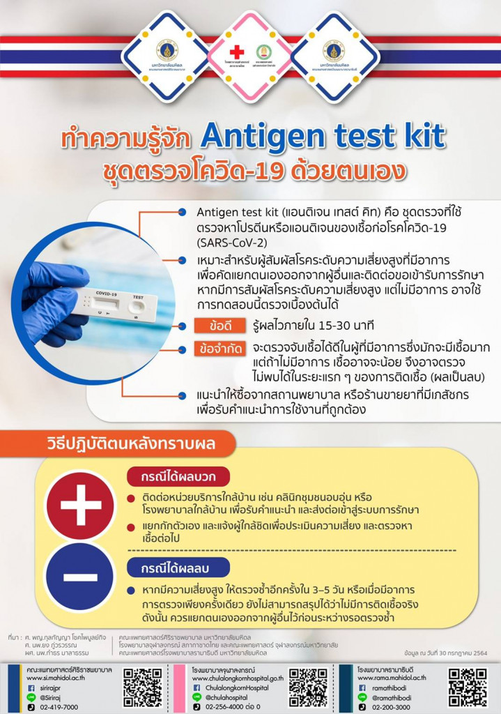 ทำความรู้จัก Antigen test kit