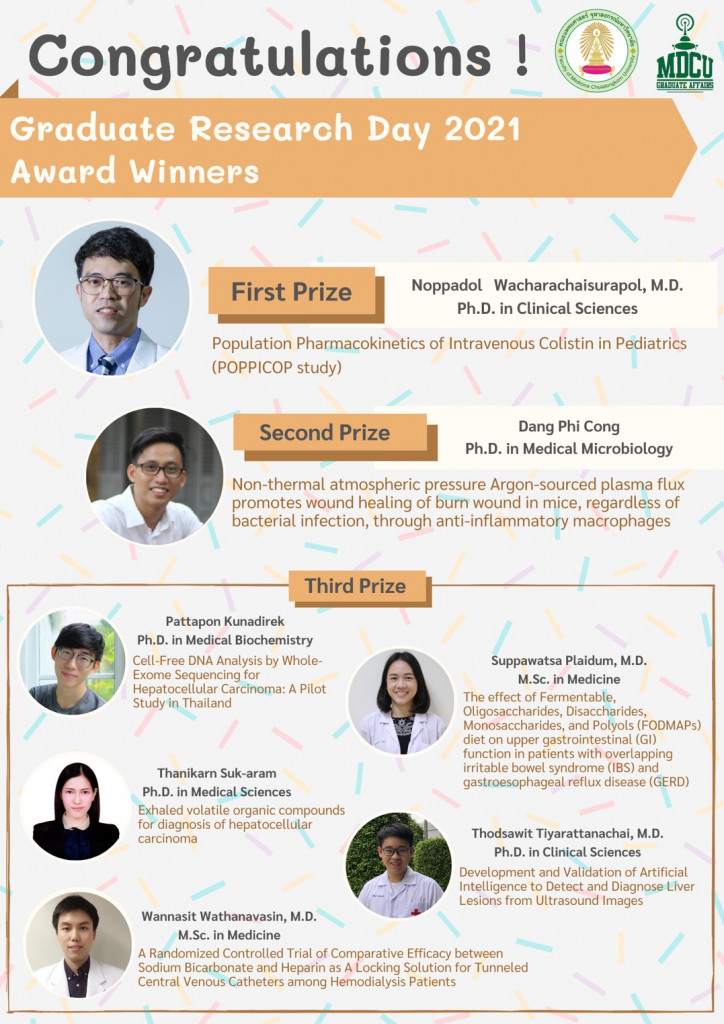 Graduate Affairs is pleased to congratulate all participants who received the awards from Graduate Research Day competition