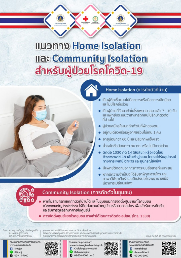 แนวทาง Home Isolation และ Community Isolation สำหรับผู้ป่วยโรคโควิด-19