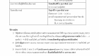ประกาศรับสมัครงาน (ปิดรับสมัคร 31 มกราคม 2567) (ป.โท) 02
