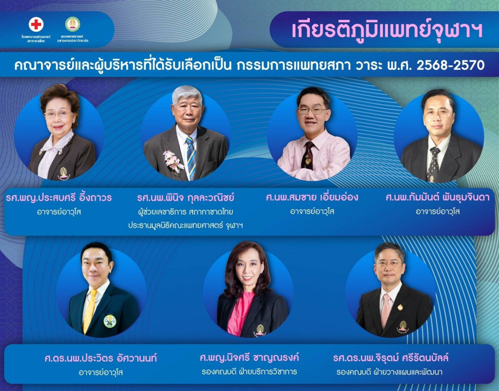 ได้รับเลือกตั้งเป็นกรรมการแพทยสภา วาระ พ.ศ. 2568-2570