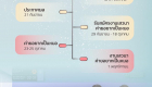 ค่ายอยากเป็นหมอ ครั้งที่ 35 (2025) - 2
