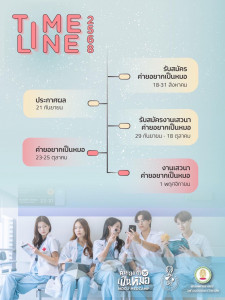 ค่ายอยากเป็นหมอ ครั้งที่ 35 (2025) - 2